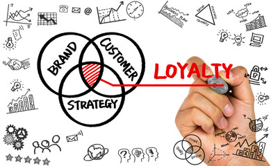 customer loyalty concept hand drawing on whiteboard