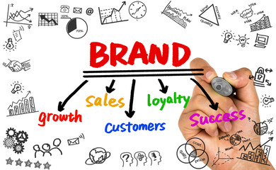 brand concept hand drawing on whiteboard
