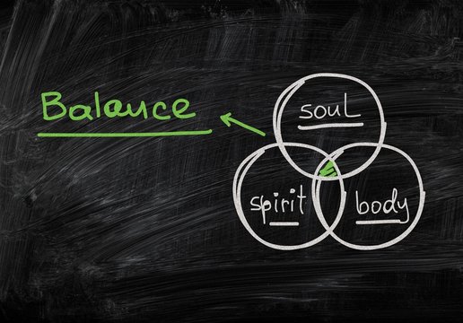 Soul. Diagram with the 3 circles body, spirit and soul