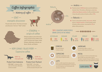 coffee info