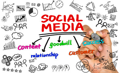 Fototapeta premium social media concept hand drawing on whiteboard