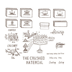 crushing and grinding materials,.. sketch of the grinding proces