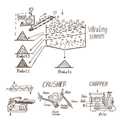 crushing and grinding materials,.. sketch of the grinding proces