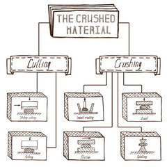 crushing and grinding materials,.. sketch of the grinding proces
