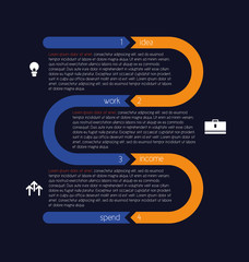 Twisted info graphic with separate sections designated by digits