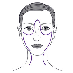 application of cosmetic products