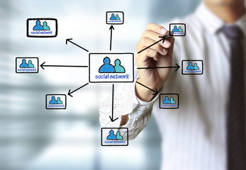 drawing social network structure