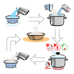 Step by step recipe infographic for cooking rice