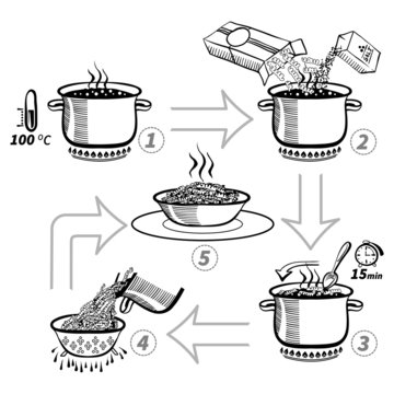 Cooking pasta. Step by step recipe infographic
