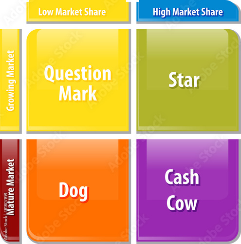 applications of matrices in business applications of matrices in business