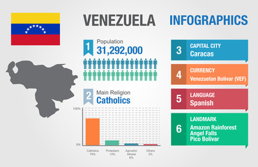 Venezuela infographics, statistical data, Venezuela information