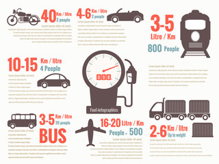Transportation fuel-infographics