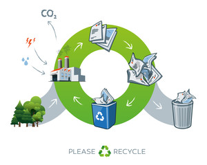 Paper recycling cycle illustration with trees - obrazy, fototapety, plakaty