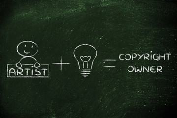 funny formula of intellectual property or copyright: artist plus