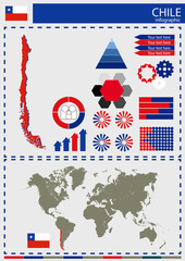 Obraz premium vector Chile illustration country nation national culture