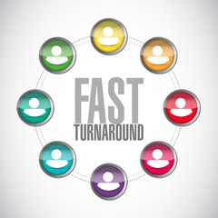 fast turnaround people diagram sign