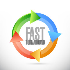 fast turnaround cycle sign illustration