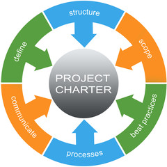 Project Charter Word Circles Concept