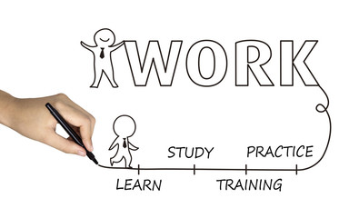 the way to work written by human hand