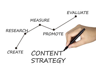 Obraz premium content strategy written by human hand