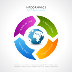 Four part cycle diagram