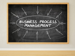 Business Process Management