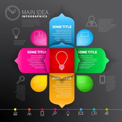 main idea stvorec smer2