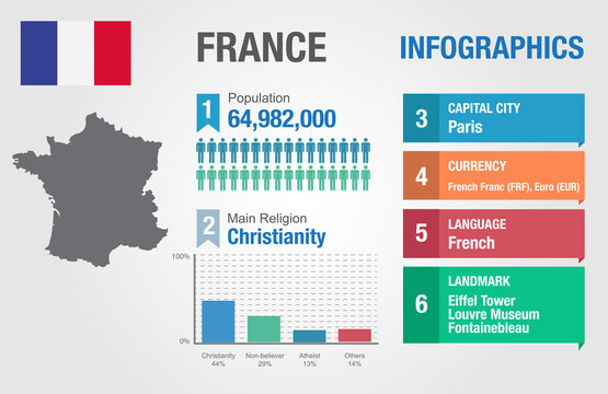France infographics, statistical data, France information