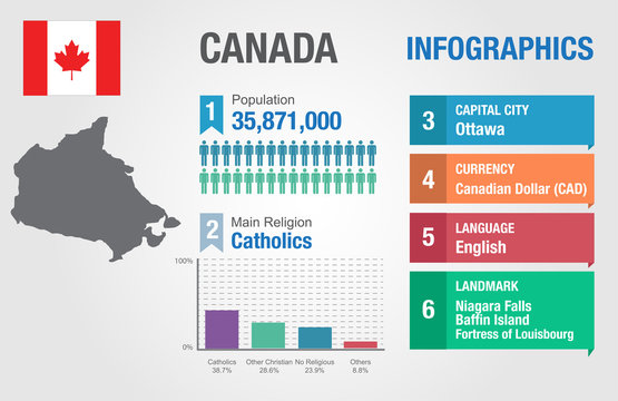 Canada infographics, statistic data, Canada information