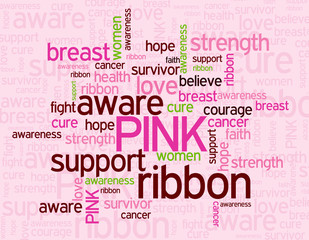 Breast cancer awareness wordcloud