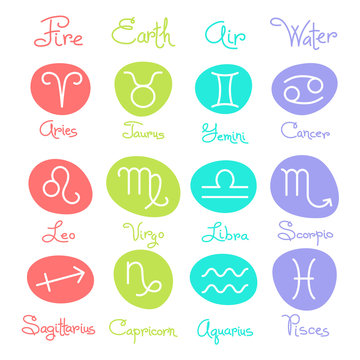Set of simple zodiac signs with captions