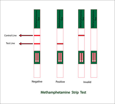 Methamphetamine Srtip Test,Vector