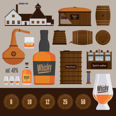 Whisky distillery production objects