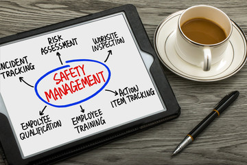 safety management concept diagram