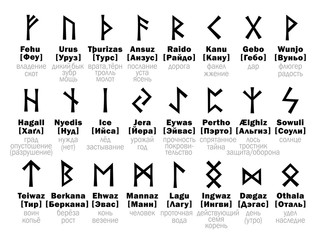 FUTHARK [fuþark] Runic Alphabet and its Russian interpretation - obrazy, fototapety, plakaty