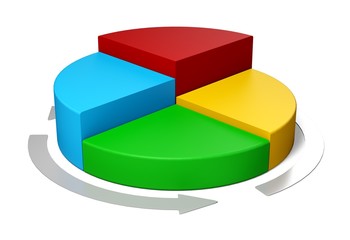 Obraz premium Pie Chart. 3D. Pie chart