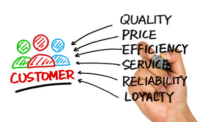 customer satisfaction concept