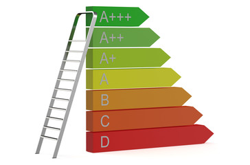 Energy efficiency concept