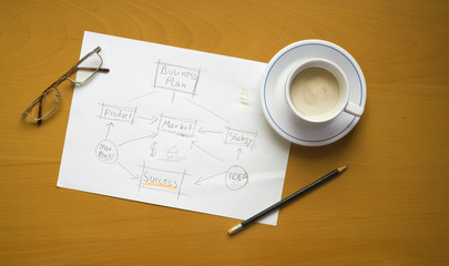 business plan and a cup of coffee