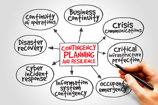 Contingency Planning and Resilience mind map business concept