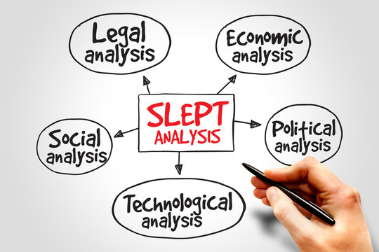 SLEPT analysis, macro-environmental factors
