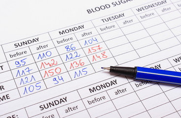 Medical forms and pen for diabetes