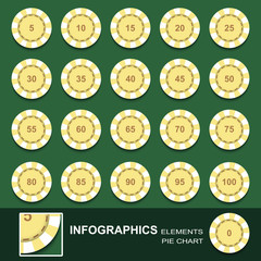 Set of counters from casino with numerical values