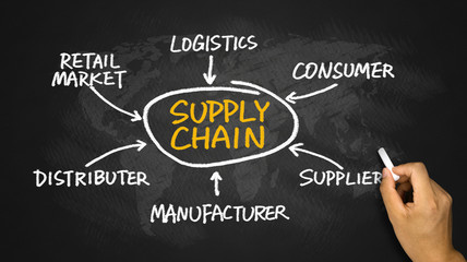 Fototapeta supply chain diagram hand drawing on chalkboard obraz