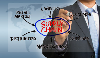 supply chain diagram hand drawing by businessman