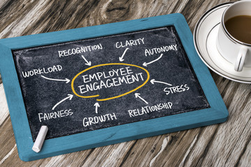 employee engagement diagram hand drawing on chalkboard