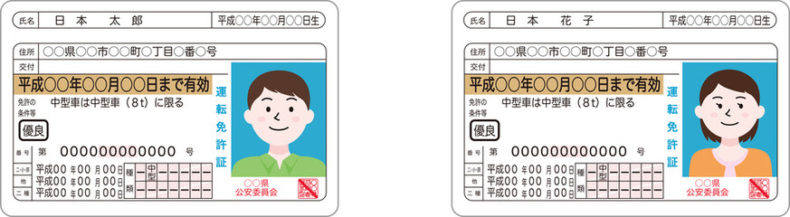 運転免許証みほん