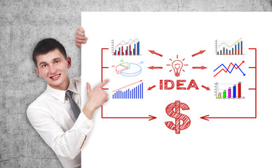 idea scheme