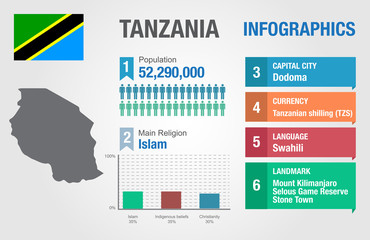 Tanzania infographics, statistical data, Tanzania information