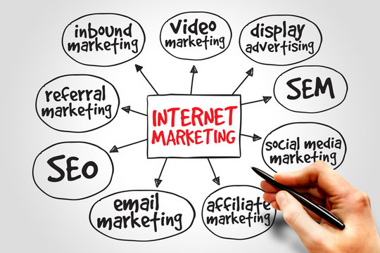 Internet marketing mind map business concept
